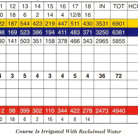 Scorecard Back 9